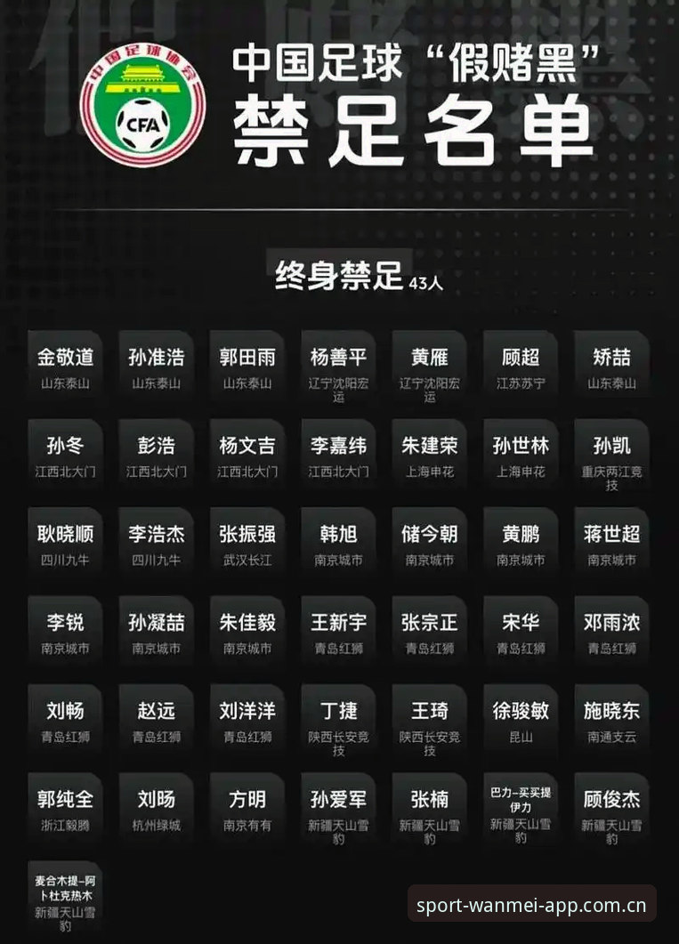 足协第三批禁足名单曝光：17人终身禁足的背后真相与平台观赛体验